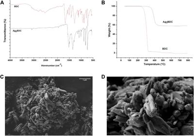 Room-temperature synthesis of nanometric and luminescent silver-MOFs